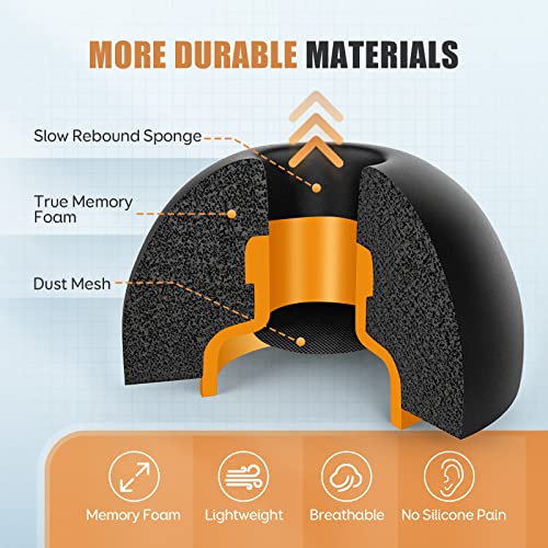 Memory Foam Ear Tips for AirPods Pro 1 & 2, No Silicone Eartips Pain, Anti-Slip Replacement Tips with Dust Mesh, Fit in The Charging Case, Reducing Noise Earbuds, 3 Pairs (Mixed S/M/L, Black)