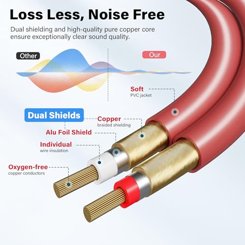 2 to 4 Channel Male RCA Car Audio Cable 20 Ft, Bi-Directional Y Splitter RCA Adapter Interconnect Cord, OFC Shielded Gold-Plated for Hi-Fi Systems, Home Theater, Car Stereo, Amplifiers, Speakers-Brown - size: 20FT