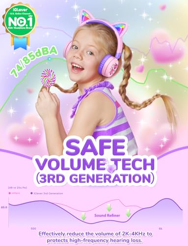 iClever Kids Bluetooth Headphones for Girls, LED Cat Ear Travel Gift | SafeSound Tech3.0, 60H Playtime, Bluetooth 5.3, USB C Charging, AUX Cable, Toddler Kids Headphones Wireless for Tablet PC - color: Peach Pink-Wireless