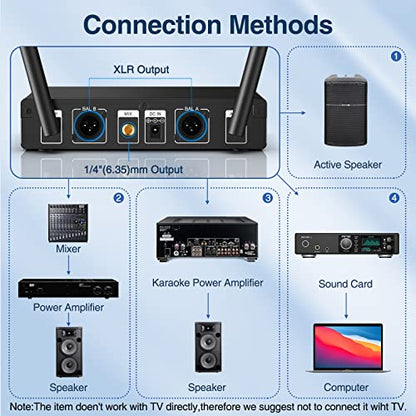 Wireless Karaoke Microphone Kit, Professional UHF Handheld Metal Dynamic Microphones Systems, 200ft Range, Adjustable Channels, Dual Mics Inalambrico for Church Singing DJ Wedding - color: Battery-Powered