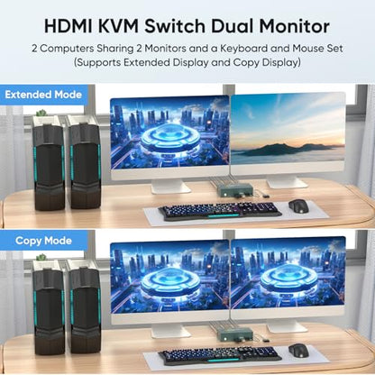 Greathek 4K@60HZ HDMI KVM Switch 2 Monitors 2 Computers Dual Monitor - color: Matte black