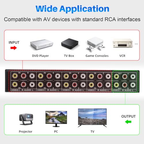 8-Way RCA Switch 8 in 2 Out Composite AV Selector Switcher Box | Plug & Play RCA Video Audio AV Switcher 8x2 for PS2 PS3 Wii Xbox HDTV DVD Game Consoles - size: 8 IN 2 OUT