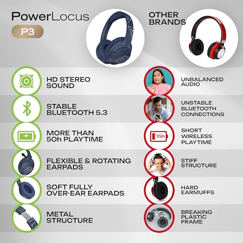 PowerLocus Bluetooth Headphones Over Ear, 50H Playtime with 4 EQ Modes Wireless Headphones with Microphone, HiFi Stereo Deep Bass, Soft Ear Cups, Foldable Lightweight Headset for Travel/Office/Workout - color: Blue