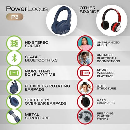 PowerLocus Bluetooth Headphones Over Ear, 50H Playtime with 4 EQ Modes Wireless Headphones with Microphone, HiFi Stereo Deep Bass, Soft Ear Cups, Foldable Lightweight Headset for Travel/Office/Workout - color: Blue