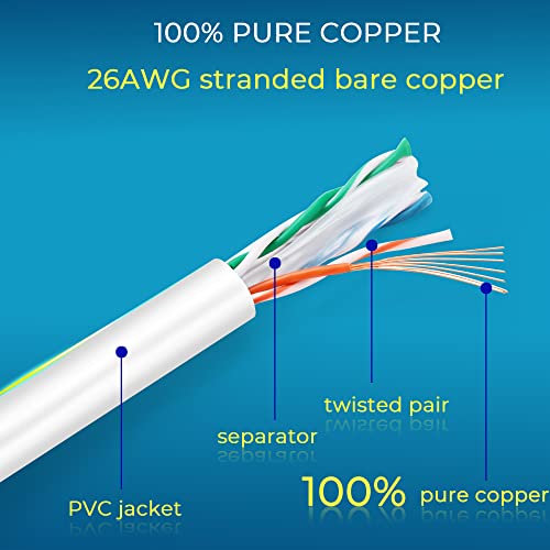 Rapink Patch Cables Cat6 0.5ft (48 Pack), Ethernet Patch Cable 10G, Cat 6 Patch Cable for Patch Panel to Switch, Flexiable Cat 6 Ethernet Cable with Gold Plated White - color: White, size: 0.5FT, style: 48 Pack