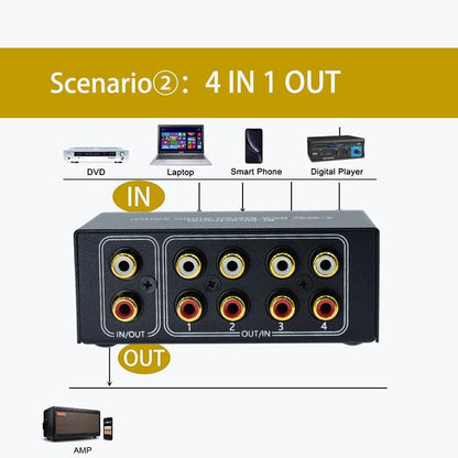 No Noise 4 Way 1 in 4 Out or 4 in 1 Out Audio Sound selector RCA Female Stereo 4 Channel Splitter switcher Box Switching No External Power - size: 4way-rca