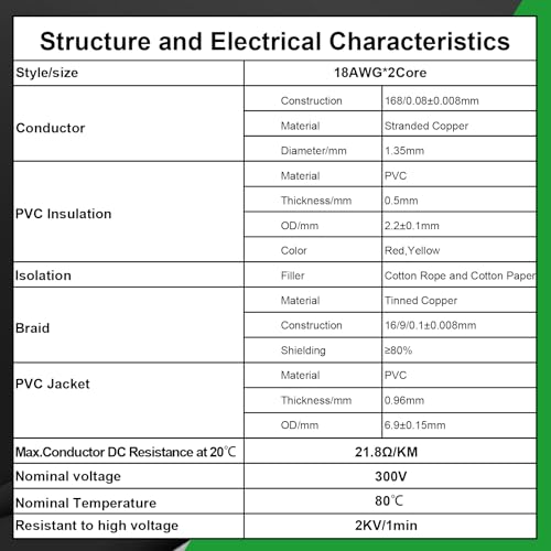 MOOKEERF 18/2 Shielded Wire 25FT,18AWG 2 Conductor Shielded Cable Stranded Pure Copper CNC Wire for CNC Router Machine,CNC VFD Spindle,3D Printer,Stepper Motor,Transformer,etc. - size: 25FT, style: 18AWG(2 Conductor)