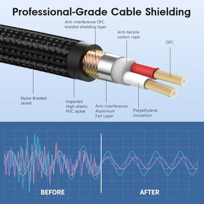 XLR Male to 1/4, TRS to XLR Cable -15ft 2Packs, Gold-Plated Connectors Nylon Braided 6.35mm (Quarter Inch) to Microphone Cable Male for Speakers, Mixers, Amplifiers - size: XLR Male 15ft 2Pack