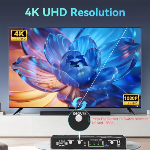 4K HDMI Multiviewer Switch 4x1 Quad Multi-Viewer Seamless Switching | with IR Remote Support 4K@30Hz 1080P@60Hz and 10 Display Modes for Security Camera, Gaming Consoles