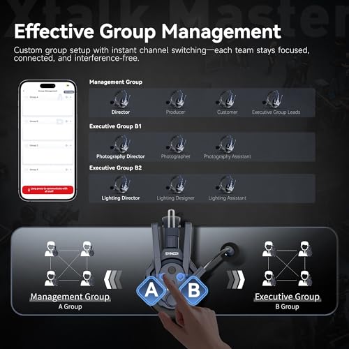 SYNCO XTALK Master Dual-Ear 8 User Wireless Intercom Headset System | Telephone Headsets Communication System Random Master Device 2.4GHz Full Duplex 500 M/1640 FT Real-time Monitoring - size: 8 pcs