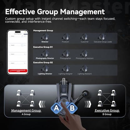 SYNCO XTALK Master Dual-Ear 8 User Wireless Intercom Headset System | Telephone Headsets Communication System Random Master Device 2.4GHz Full Duplex 500 M/1640 FT Real-time Monitoring - size: 8 pcs