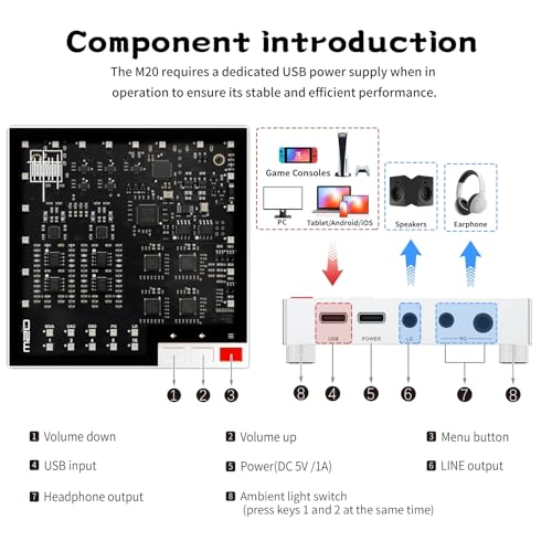 SMSL LIN.LIN.LIN M20 MQA USB DAC MQA-CD USB2.1 USB2.2 Gaming DAC | 4* CS43131Chip 3.5mm & 4.4mm Headphone Amplifier for PS5/SW/PC PCM XMOS XU-316 768kHz/32Bit DSD256 PCM Filter Audio Decoder