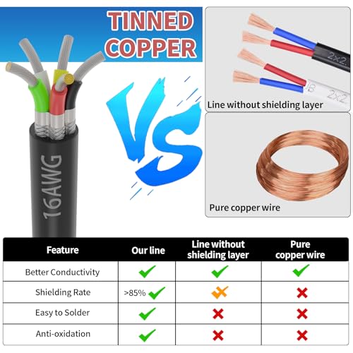 16 Gauge 5 Conductor Shielded Wire 25FT, UL2464 16 AWG 5 Shielded Cable | Tinned Copper Stranded 16/5 CNC Wires for CNC VFD Spindle, Stepper Motor, 3D Printer, Sound, Speaker, Signal Transmission - size: 25FT, style: 16AWG-5C