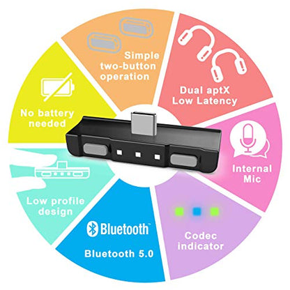 Bluetooth Audio Adapter with USB-C, Built-in mic, for Nintendo Switch, PS4, PS5, PC, Supports Headphones mic, aptX Low Latency, Dual Headphones, in-Game Voice Chat Monster Hunter Theme - color: Grey & Grey