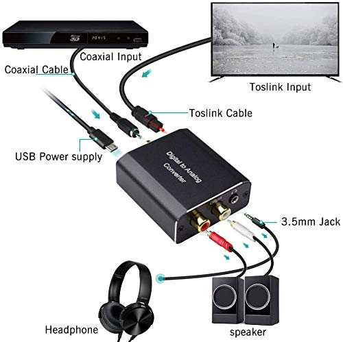Digital to Analog Audio Converter, Hdiwousp 192 kHz DAC Digital Coaxial and Optical Toslink to Analog 3.5mm Jack and RCA (L/R) Stereo Audio Adapter with Optical Cable for HDTV Home Cinema, Aluminum