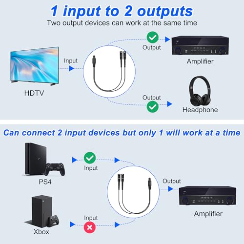 MEIRIYFA Digital Optical Splitter Adapter Cable 1 in 2 Out | Toslink Digital Fiber Optic Audio Splitter 1 Male Input 2 Female Output Cable for Home Theater,TV,Receiver,Sound Bar - 0.3M - style: 1 Male to 2 Female