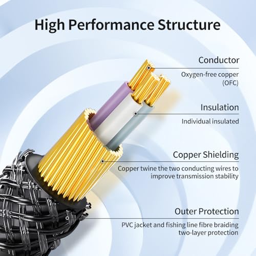 3.5mm TRRS Headphone Extension Cable 6.6 Feet /2M 4 Pole 1/8 Inch Auxiliary Audio Mini Jack Cord with Microphone Female to Male Compatible with Smartphone, iPhone, iPad, Tablet, etc - size: 6.6 Feet / 2M