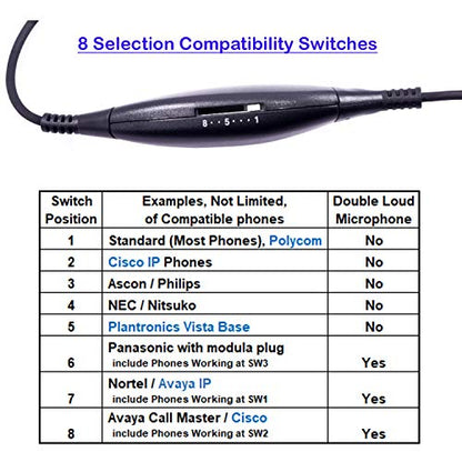 Desk Phone Headset - Superb Sound Professional Monaural Corded Phone Headset Compatible with Polycom, Cisco,Avaya/Lucent, Nortel,Polycom,Samsung,Mitel and Most IP Phones
