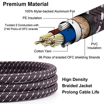 XLR Cables Braided 10 Feet 2 Pack | Anti-tangling Durable Premium Microphone Cables 3 Pin XLR Male to Female Patch Cords - size: 2-Pack 10Ft