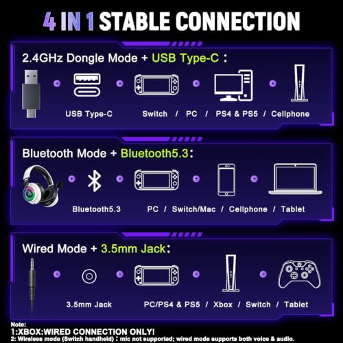 Wireless Gaming Headset for PS4, Ultra-Light, Compact, Wired for Xbox Only