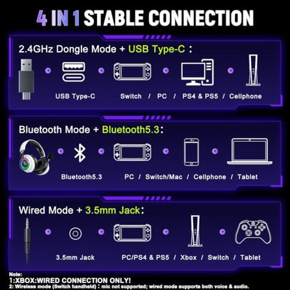 Wireless Gaming Headset for PS4, Ultra-Light, Compact, Wired for Xbox Only