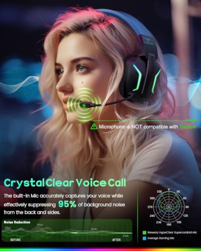 WESEARY Wireless Gaming Headset for PS5, PC, Switch & Mac| 2.4GHz -1200mAH | Bluetooth 5.4 Gaming Headphones with Mic, 20ms Ultra-Low Latency, 50H Battery Life, 3D Spatial Audio, Dynamic Lighting - color: Aurora Blue
