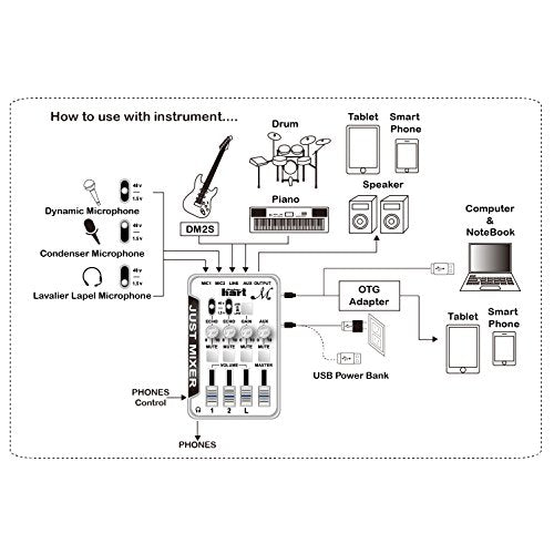 Maker Hart Just Mixer M 4 Channel Compact Microphone Mixer/2 Mic IN/2 Stereo IN/Mic Power/USB Audio IN&OUT