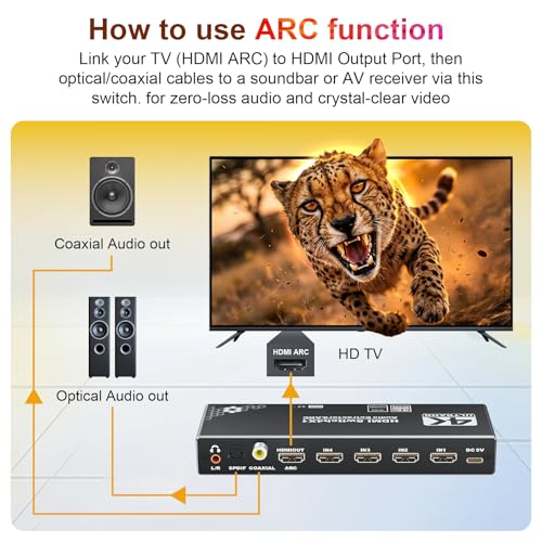 4 Ports 4K HDMI Switch Audio Extractor with Optical Toslink SPDIF/Coaxial / 3.5mm L/R Audio Out, 4 in 1 Out HDMI 2.0b Switcher with Remote Control Support ARC, HDR, HDCP 2.2, 18Gbps, 3D