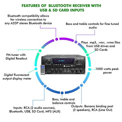 Home Theater System Kit 1000 Watts Bluetooth Receiver | w/ 6 Qty 5.25" 175 Watts Each in-Wall in-Ceiling Speakers with, Portable Microphone & Remote Control by Technical Pro