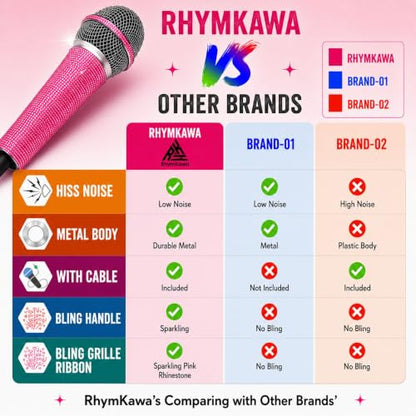 Pink Wired Karaoke Microphone with Rhinestones Sleeve Decoractive | Sparkly dynamic mic for karaoke, singing, parties and speeches with 11.5 ft XLR cable, 6.35mm plug and 3.5mm adapter