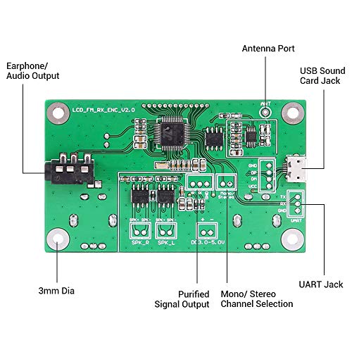 Digital FM Receiver Module, Icstation Radio Receiver Module Digital Stereo Board LCD Display DSP PLL 76.0MHz-108.0MHz Green