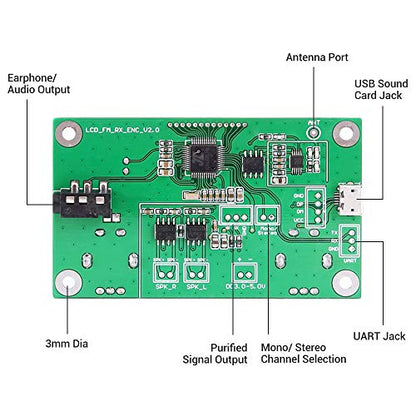 Digital FM Receiver Module, Icstation Radio Receiver Module Digital Stereo Board LCD Display DSP PLL 76.0MHz-108.0MHz Green