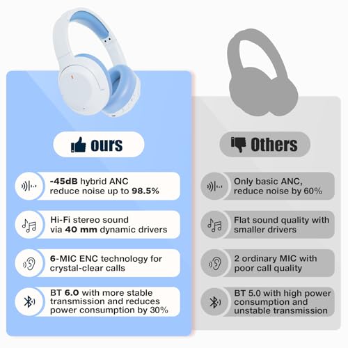 Upgraded Pro‑level Hybrid Active Noise Cancelling Headphones, HD Sound & Big Bass, 2X Softer Comfort, Long ANC Playtime, Wireless Over-Ear Bluetooth Headphones Perfect for Home Office|Travel|Pair - color: Blue