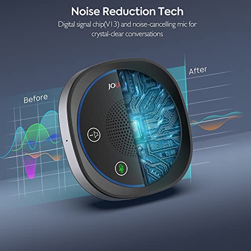 USB Speakerphone, Omnidirectional Computer Speaker with Microphone,Plug and Plays Portable Speaker with Microphone for Holding Meetings Anywhere with Immersive Sound - size: JV801pro