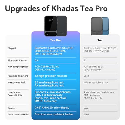 Khadas Tea Pro Portable Headphone Amplifier with 0.95" Display, Ultra-Slim BT 5.4 USB Magnetic DAC AMP Design with ES9039Q2M, 3.5 & 4.4mm Outputs,768kHz/32bit, 2100mAh Battery for Hi-Fi Audio - style: Tea Pro with C2C Cable