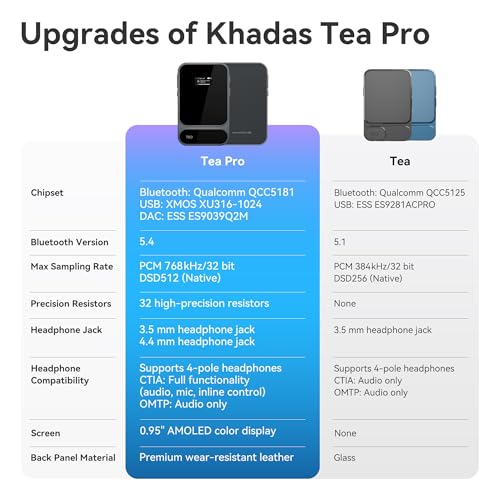 Khadas Tea Pro Portable Headphone Amplifier with 0.95" Display, Ultra-Slim BT 5.4 USB Magnetic DAC AMP Design with ES9039Q2M, 3.5 & 4.4mm Outputs,768kHz/32bit, 2100mAh Battery for Hi-Fi Audio - style: Tea Pro with C2C Cable