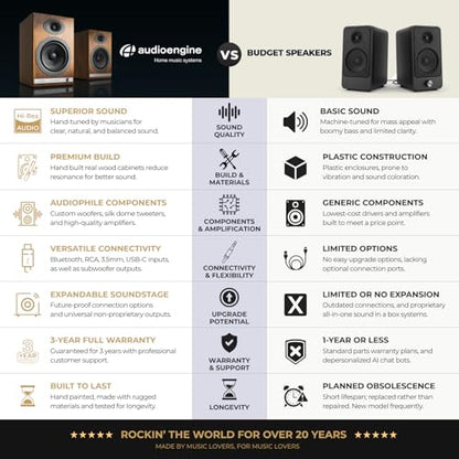 Audioengine A2 AIO (B2) Bluetooth Speaker – Premium Wireless Home Speaker | for Music Streaming from Phone, Tablet and Computer - White - color: Gloss White, style: Portable
