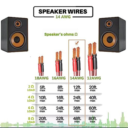 LONPOO Oxygen Free Pure Copper 14 Gauge Speaker Wire | Speaker Cables with 245 Strands Gold Plated Banana Plugs,6.6 Feet 2 Pack for Stereo and Home Theater (2M/6.6Ft)