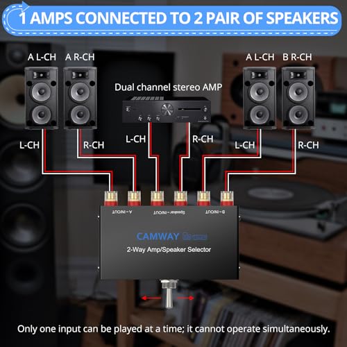 CAMWAY 2-Way Amplifier Speaker Selector Switch Box,Connect 2 Amps to 1 Speaker Pair or 1 Amp to 2 Speaker Pairs, A/B/Off No Need Power,Amp Speaker Switcher for Home Party Garage Music Studio Audio - size: 4.7x3inch