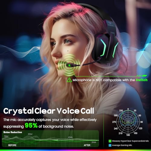 WESEARY Wireless Gaming Headsets for PC, PS5, PS4, Switch, Mac, 2.4GHz Wireless Gaming Headphone with ENC Noise Canceling Microphone, Bluetooth 5.4, Cool Lighting, 50H Battery, 50mm Drivers | 2.4GHz Wireless Gaming Headphone with ENC Noise Canceling Micro