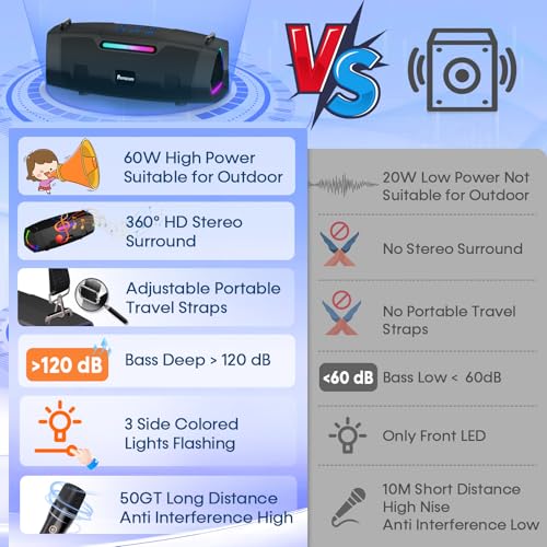 60W Clear Powerful Karaoke Machine: Portable 2 Wireless UHF Microphones | 6-12H Long Runtime Karaoke Speaker for All Home Party & Events 10s 5.3 Bluetooth Fast Pairing & 50ft Stable Connection