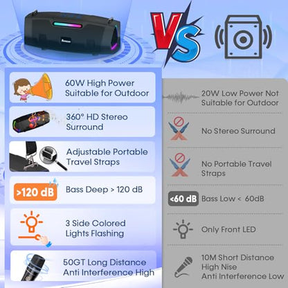 60W Clear Powerful Karaoke Machine: Portable 2 Wireless UHF Microphones | 6-12H Long Runtime Karaoke Speaker for All Home Party & Events 10s 5.3 Bluetooth Fast Pairing & 50ft Stable Connection