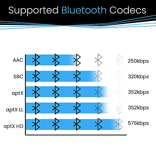 BLT-2 Hi-Fi Bluetooth 5.1 Audio Receiver, aptX HD, AAC, DAC, RCA Optical