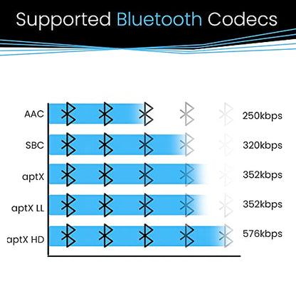 BLT-2 Hi-Fi Bluetooth 5.1 Audio Receiver, aptX HD, AAC, DAC, RCA Optical