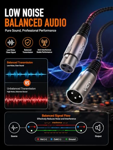 VIOY XLR Microphone Cable 6.6 FT, 3-Pin Male to Female Balanced Mic Cord - size: 6.6FT