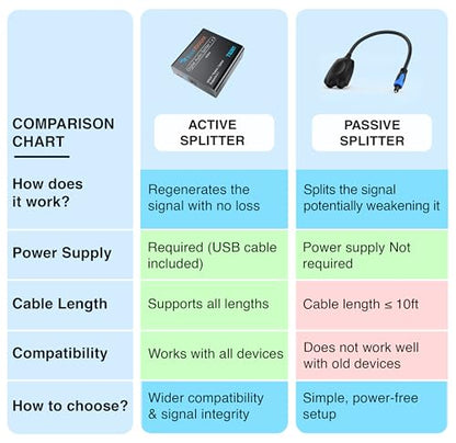BlueRigger Digital Optical Audio Splitter (1x3 Active Toslink Splitter) - size: 1x3, style: Active