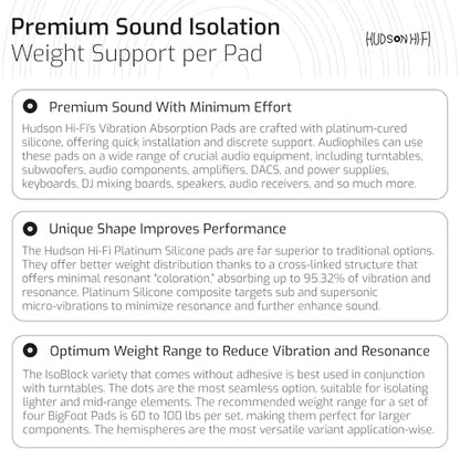 Block Silicone Isolation Feet – 4-Pack Non-Adhesive Subwoofer Isolation Pads w/ 37.5 lbs Capacity – Pads for Small Speakers, Speaker Spikes & Turntable Isolation Pads for Reduced Vibration & Resonance