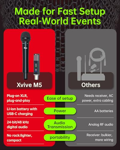 Xvive M5 Handheld Wireless Microphone System, 5.8GHz Plug-and-Play Wireless XLR Mic with Compact Receiver, Auto Channel Scan, 24-bit/48kHz Audio for Church, Live Vocals, Speakers & Events - style: M5