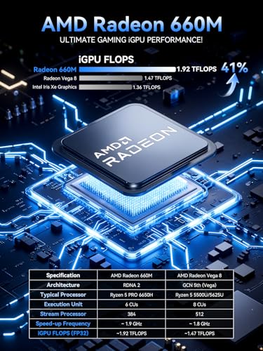 GMKtec Mini PC M8 Desktop Computer AMD Ryzen PRO 6650H (6C/12T 4.50Ghz) Dual NIC LAN 2.5GbE, 16GB LPDDR5 RAM + 512GB Hard Drive PCle SSD, Oculink, USB4, HDMI, USB-C - size: R5 PRO 6650H 16GB LPDDR5+512GB