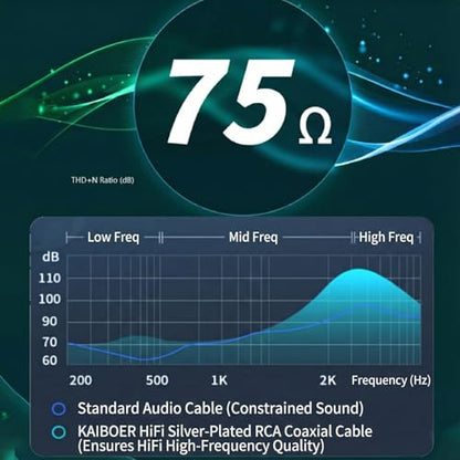 Digital Audio Coaxial Cable, Silver-Plated Copper Core & Gold-Plated Connectors, Suitable for Home Theaters, Audio Systems, Car Sound Systems, Speakers, DVD Players, Emerald 3.2FT/1M - size: 3.2FT/1M
